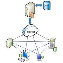data sync
